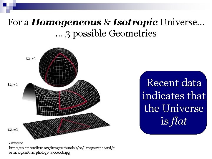 For a Homogeneous & Isotropic Universe… … 3 possible Geometries Recent data indicates that