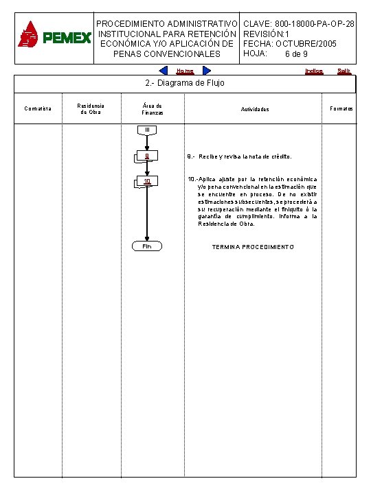 PROCEDIMIENTO ADMINISTRATIVO INSTITUCIONAL PARA RETENCIÓN ECONÓMICA Y/O APLICACIÓN DE PENAS CONVENCIONALES CLAVE: 800 -18000