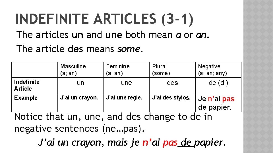 INDEFINITE ARTICLES (3 -1) The articles un and une both mean a or an.