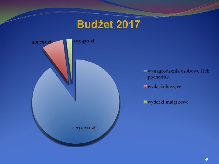 Budżet 2017 41 