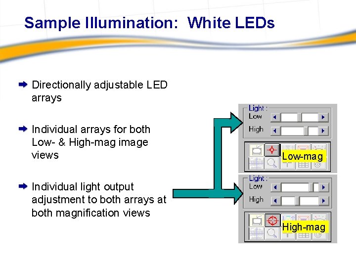 Sample Illumination: White LEDs Directionally adjustable LED arrays Individual arrays for both Low- &