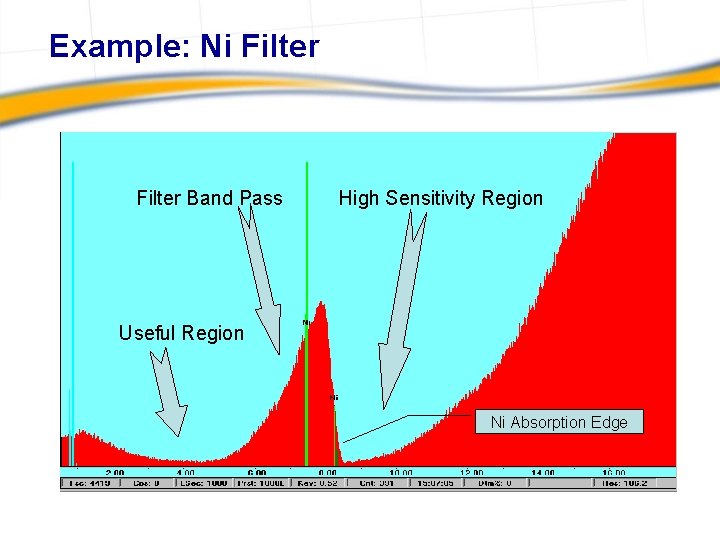 Example: Ni Filter Band Pass High Sensitivity Region Useful Region Ni Absorption Edge 