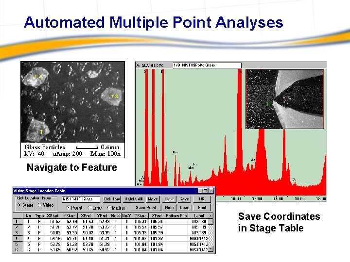 Automated Multiple Point Analyses Navigate to Feature Save Coordinates in Stage Table 