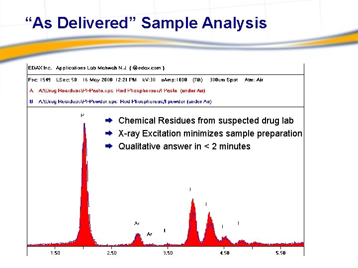 “As Delivered” Sample Analysis Chemical Residues from suspected drug lab X-ray Excitation minimizes sample