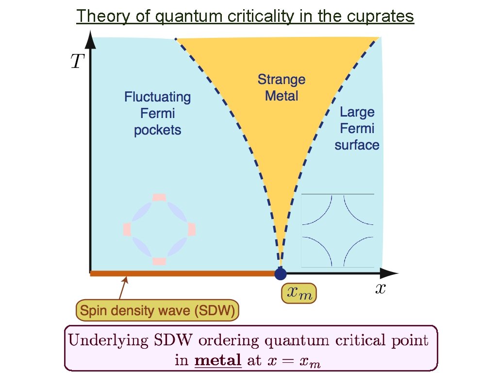 Theory of quantum criticality in the cuprates 