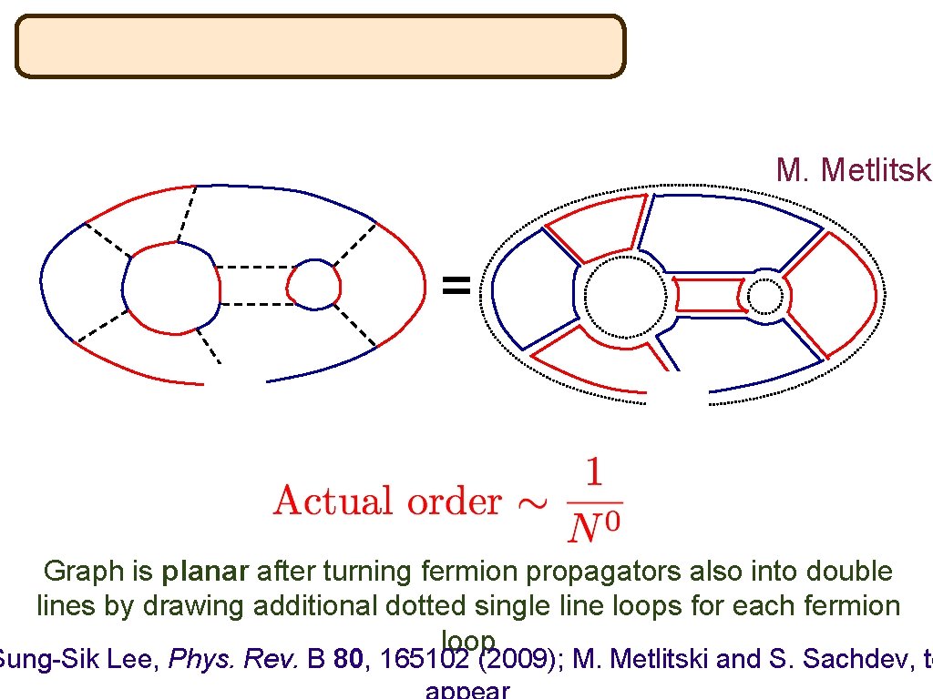 M. Metlitski = Graph is planar after turning fermion propagators also into double lines