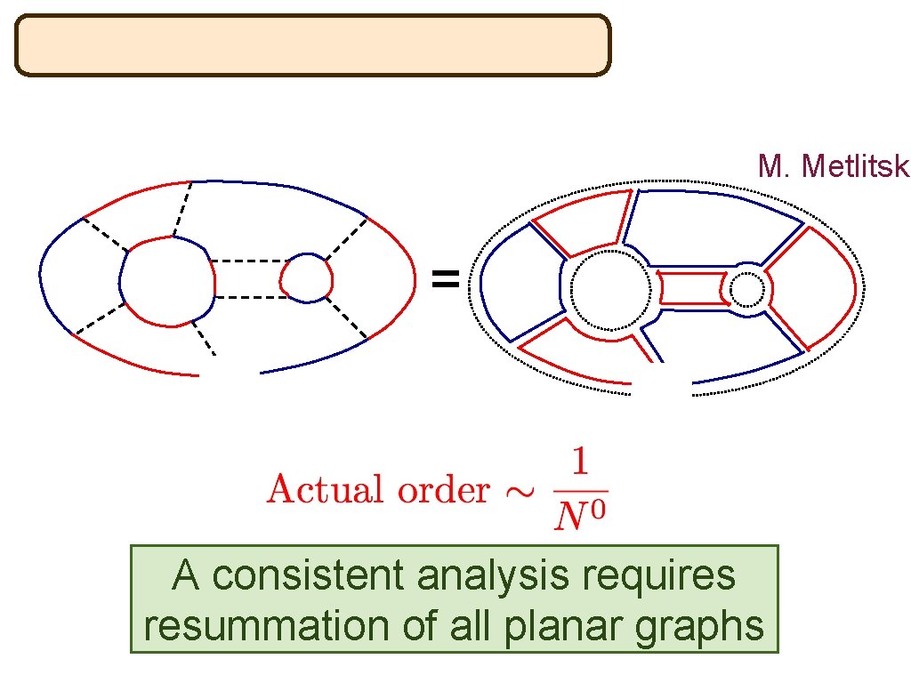 M. Metlitski = A consistent analysis requires resummation of all planar graphs 