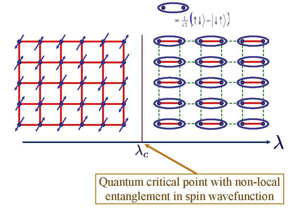 Quantum critical point with non-local entanglement in spin wavefunction 