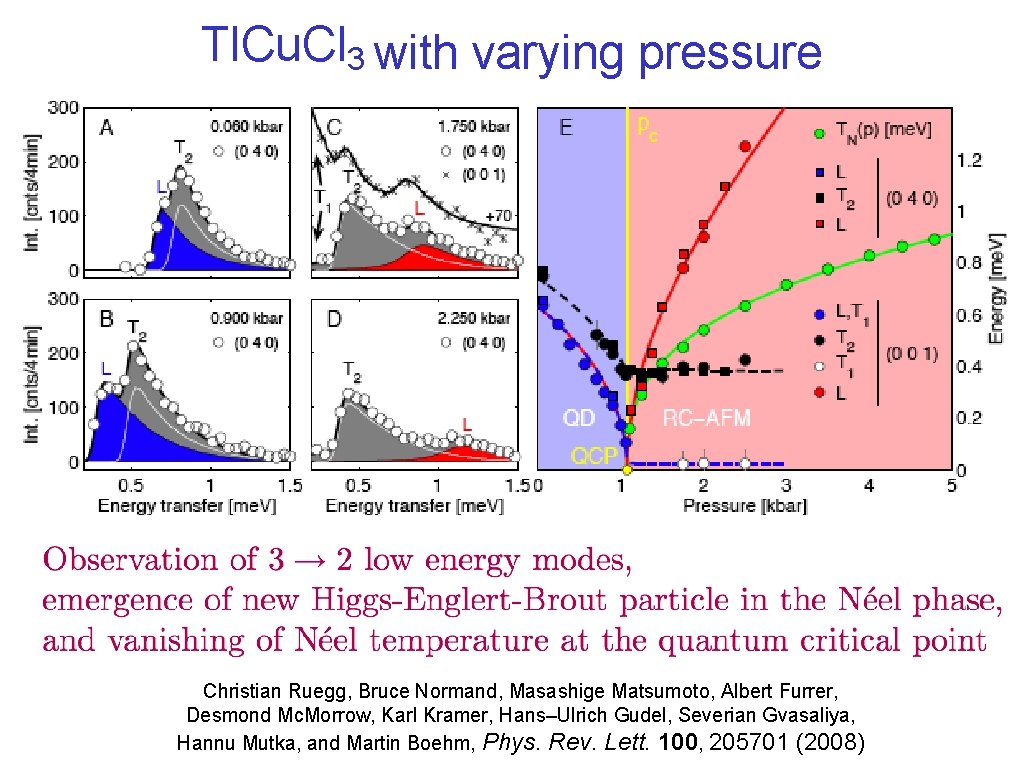 Tl. Cu. Cl 3 with varying pressure Christian Ruegg, Bruce Normand, Masashige Matsumoto, Albert