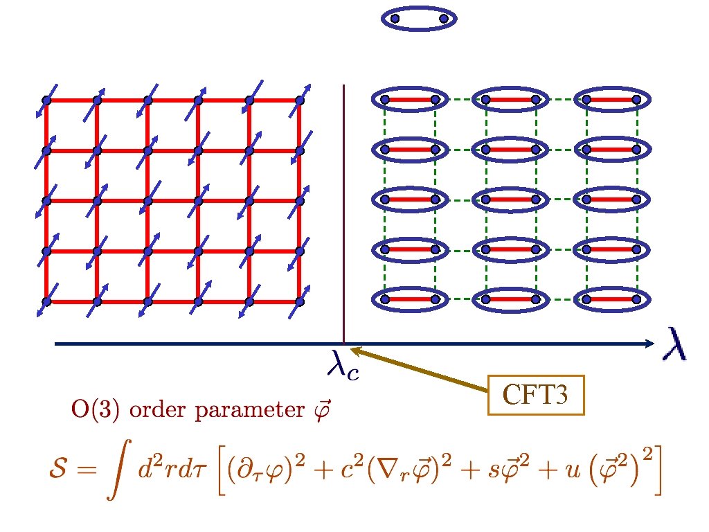 CFT 3 