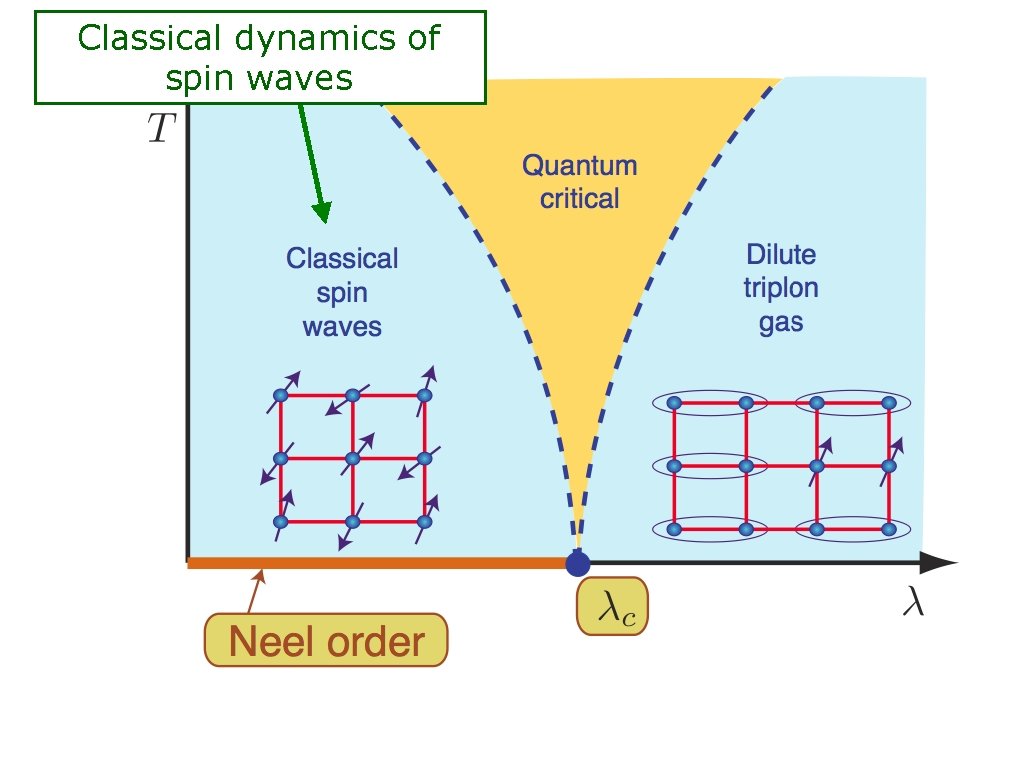 Classical dynamics of spin waves 