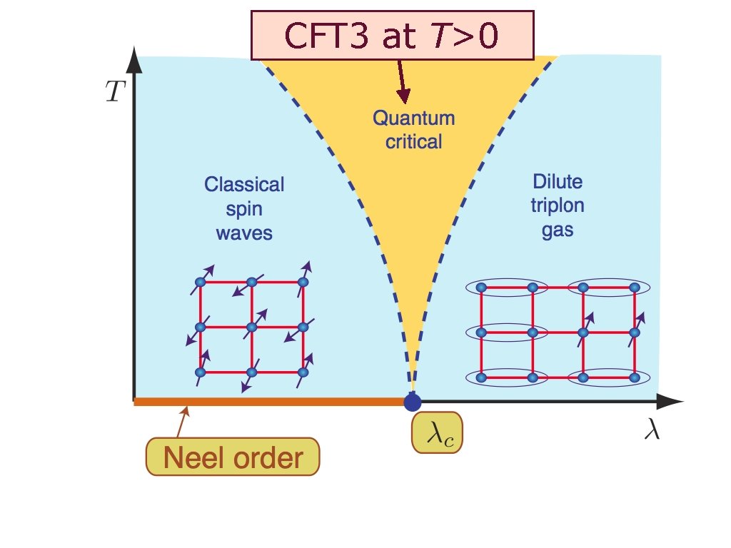 CFT 3 at T>0 