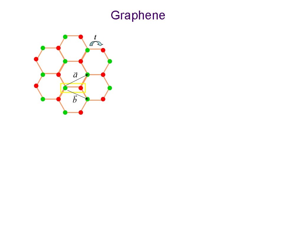 Graphene 