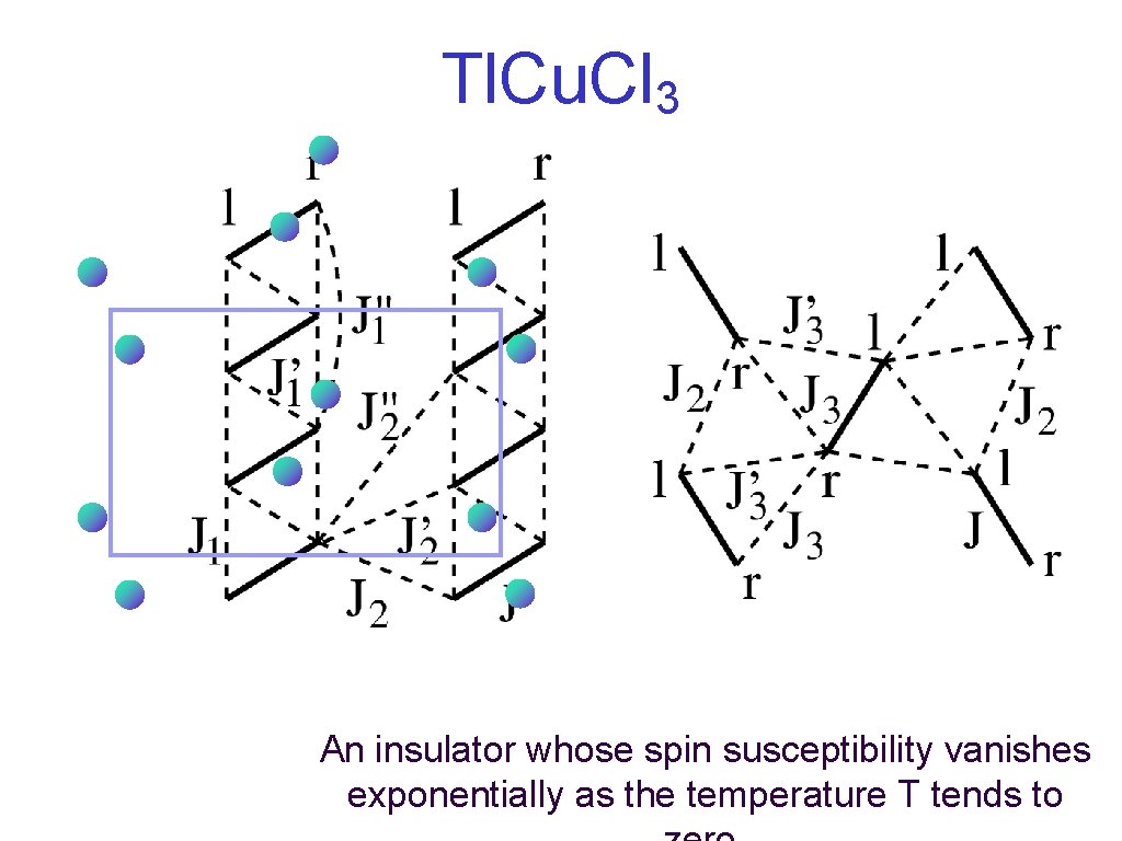 Tl. Cu. Cl 3 An insulator whose spin susceptibility vanishes exponentially as the temperature