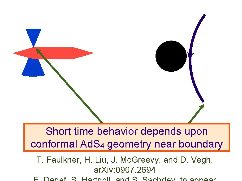 Short time behavior depends upon conformal Ad. S 4 geometry near boundary T. Faulkner,