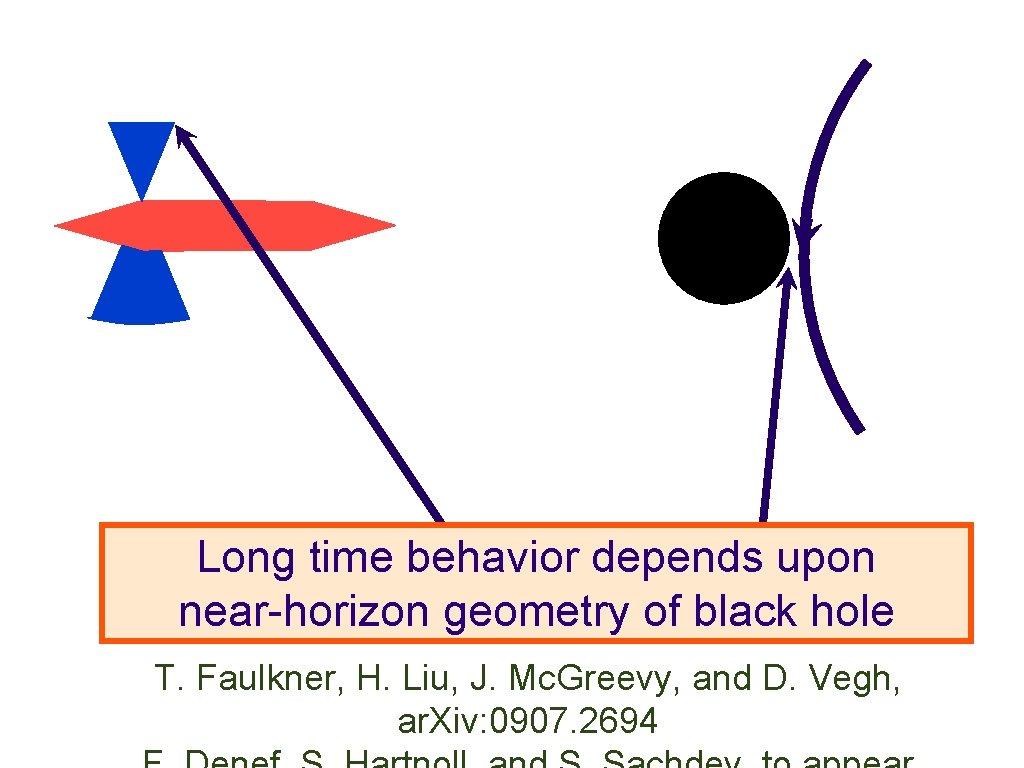 Long time behavior depends upon near-horizon geometry of black hole T. Faulkner, H. Liu,