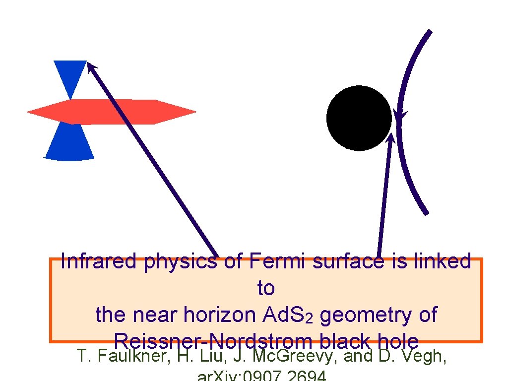 Infrared physics of Fermi surface is linked to the near horizon Ad. S 2