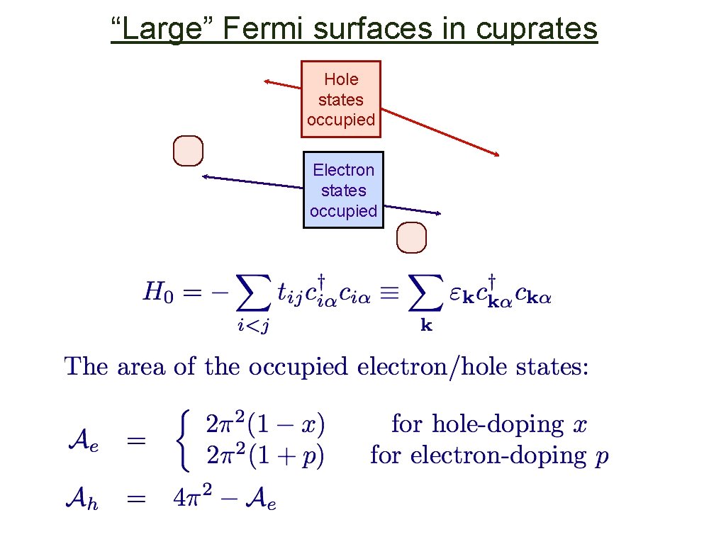 “Large” Fermi surfaces in cuprates Hole states occupied Electron states occupied 