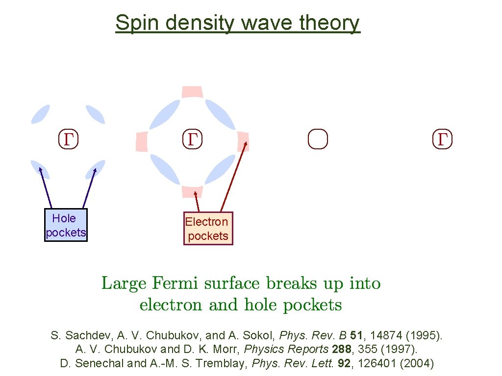 Spin density wave theory Hole pockets Electron pockets S. Sachdev, A. V. Chubukov, and