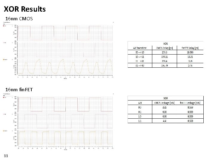 XOR Results 16 nm CMOS 16 nm fin. FET 11 