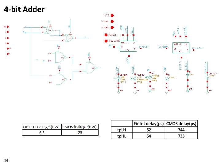 4 -bit Adder 14 