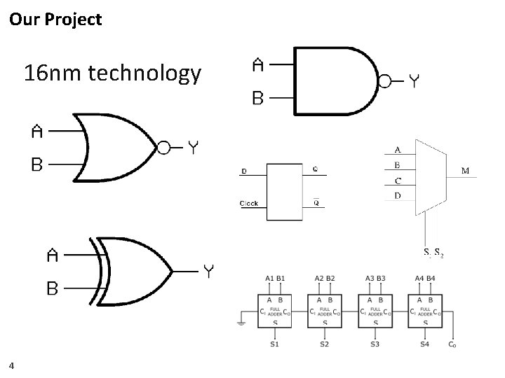 Our Project 16 nm technology 4 