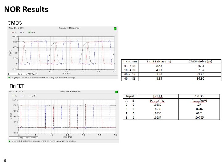 NOR Results CMOS Fin. FET 9 