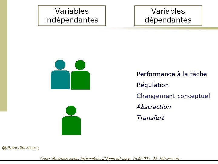 Variables indépendantes Variables dépendantes Performance à la tâche Régulation Changement conceptuel Abstraction Transfert @Pierre