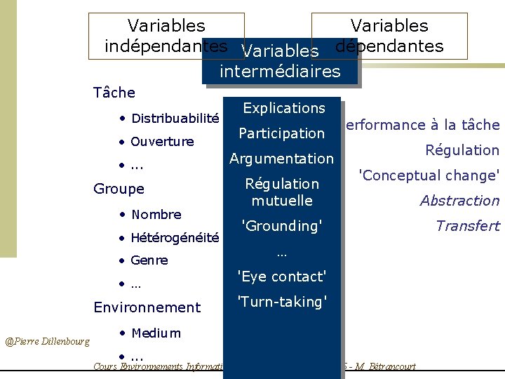 Variables indépendantes Variables dépendantes intermédiaires Tâche • Distribuabilité • Ouverture • . . .