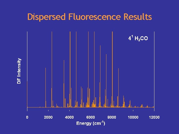 Dispersed Fluorescence Results 