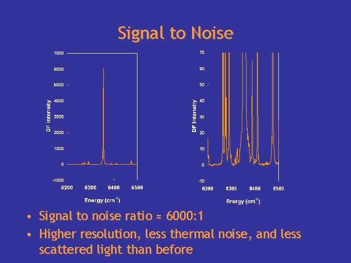 Signal to Noise • Signal to noise ratio ≈ 6000: 1 • Higher resolution,
