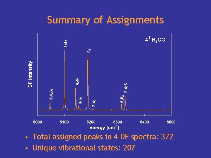 Summary of Assignments • Total assigned peaks in 4 DF spectra: 372 • Unique