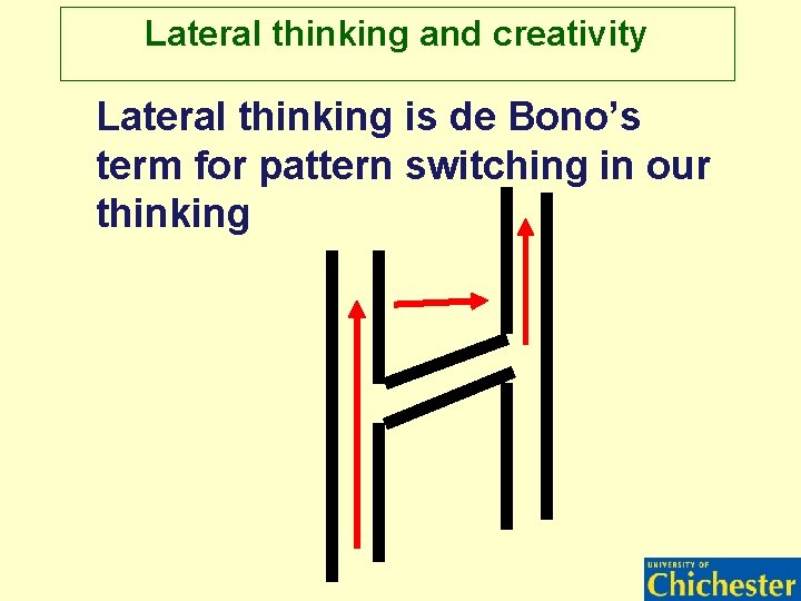 Lateral thinking and creativity Lateral thinking is de Bono’s term for pattern switching in Lateral thinking and creativity Lateral thinking is de Bono’s term for pattern switching in