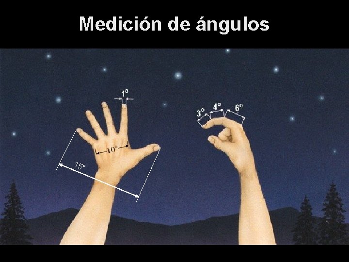Medición de ángulos 15° 