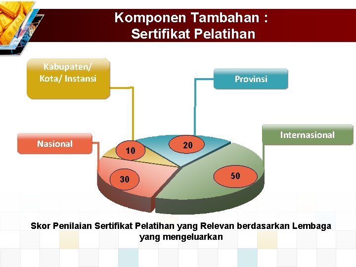 Komponen Tambahan : Sertifikat Pelatihan Kabupaten/ Kota/ Instansi Nasional Provinsi 10 30 Internasional 20