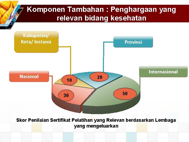 Komponen Tambahan : Penghargaan yang relevan bidang kesehatan Kabupaten/ Kota/ Instansi Nasional Provinsi 10