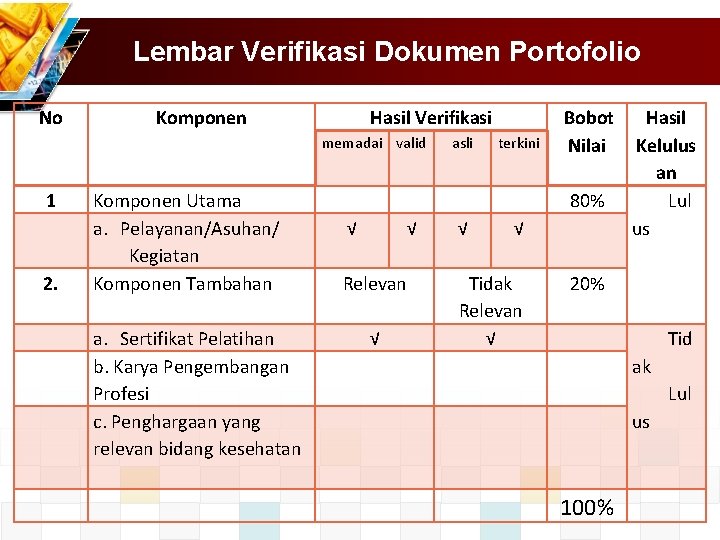 Lembar Verifikasi Dokumen Portofolio No Komponen Hasil Verifikasi memadai valid 1 2. Komponen Utama