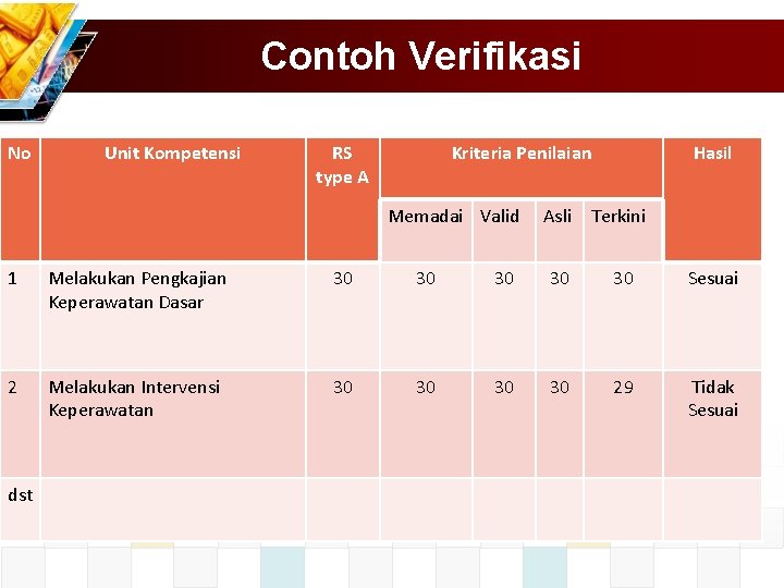 Contoh Verifikasi No Unit Kompetensi RS type A Kriteria Penilaian Memadai Valid Hasil Asli