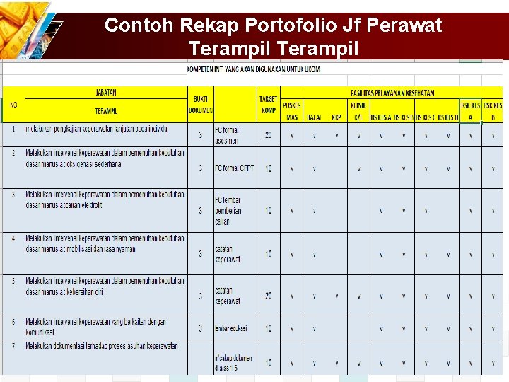 Contoh Rekap Portofolio Jf Perawat Terampil 