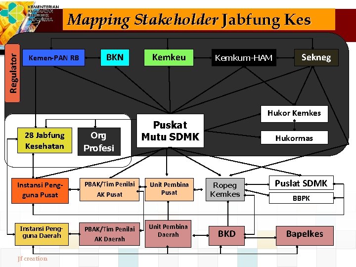Regulator Mapping Stakeholder Jabfung Kes Kemen-PAN RB BKN Kemkeu Kemkum-HAM Sekneg Hukor Kemkes 28