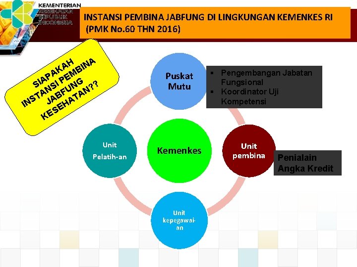 INSTANSI PEMBINA JABFUNG DI LINGKUNGAN KEMENKES RI (PMK No. 60 THN 2016) H INA