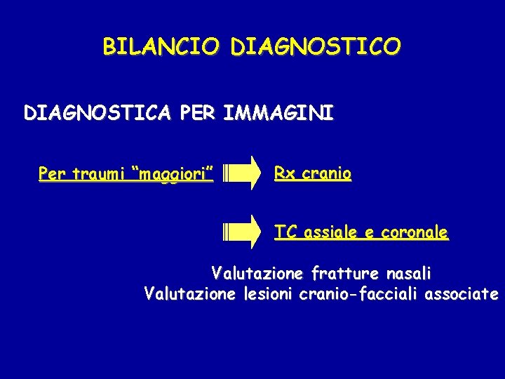 BILANCIO DIAGNOSTICA PER IMMAGINI Per traumi “maggiori” Rx cranio TC assiale e coronale Valutazione