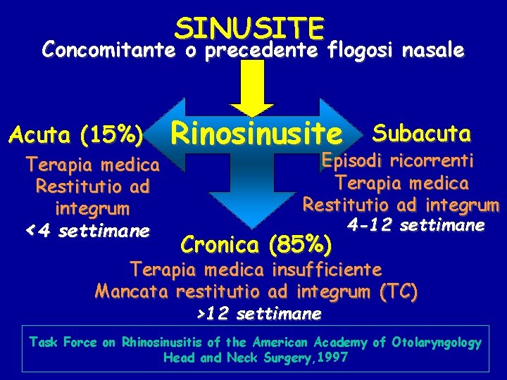 SINUSITE Concomitante o precedente flogosi nasale Acuta (15%) Terapia medica Restitutio ad integrum <4