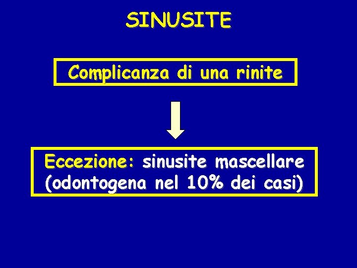 SINUSITE Complicanza di una rinite Eccezione: sinusite mascellare (odontogena nel 10% dei casi) 