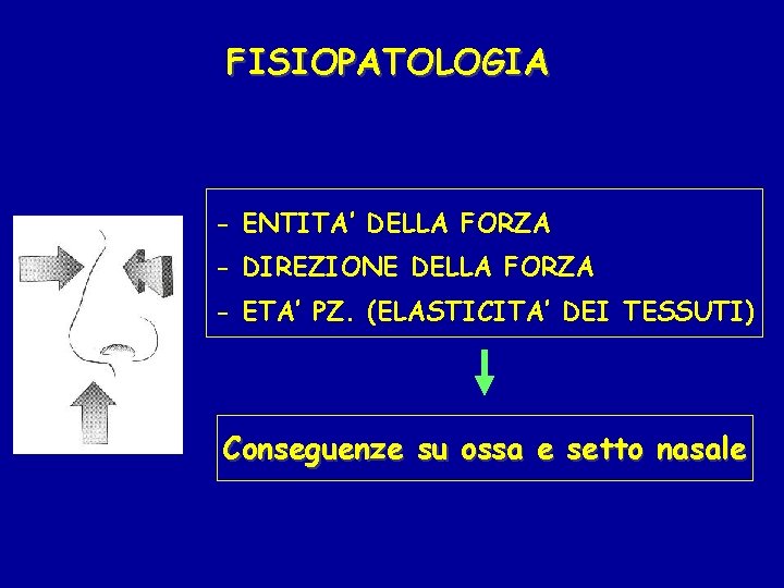 FISIOPATOLOGIA - ENTITA’ DELLA FORZA - DIREZIONE DELLA FORZA - ETA’ PZ. (ELASTICITA’ DEI