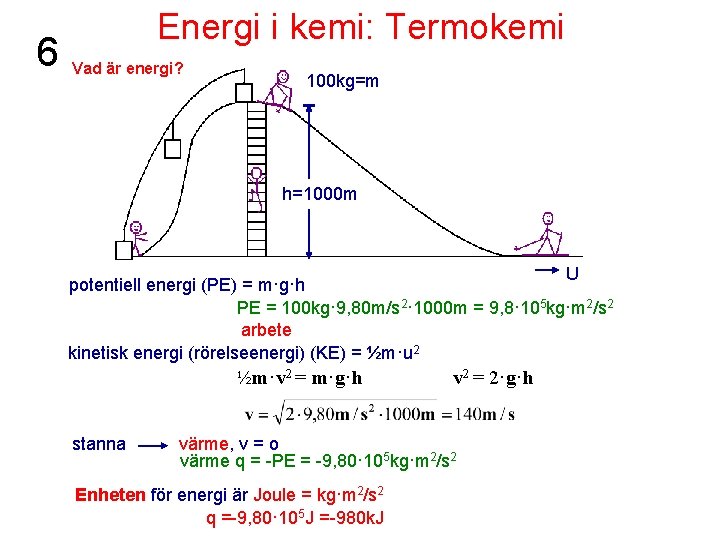 6 Energi i kemi: Termokemi Vad är energi? 100 kg=m h=1000 m U potentiell
