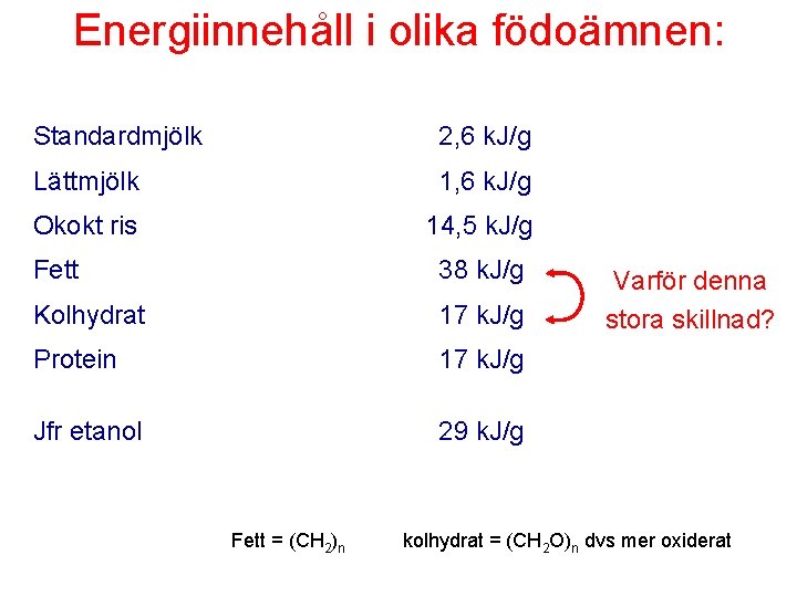 Energiinnehåll i olika födoämnen: Standardmjölk 2, 6 k. J/g Lättmjölk 1, 6 k. J/g