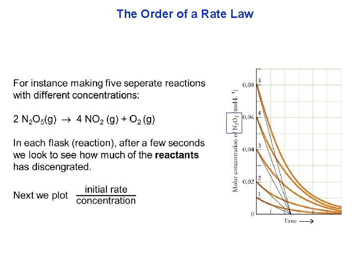 The Order of a Rate Law 