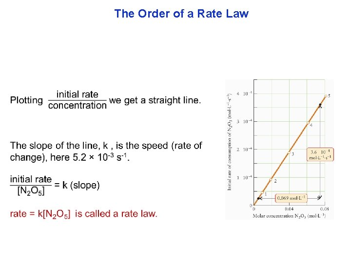 The Order of a Rate Law 