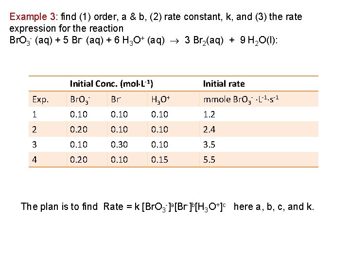 Example 3: find (1) order, a & b, (2) rate constant, k, and (3)
